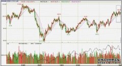 ymex美原油期货主力日内跌186%