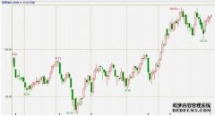 美方向伊朗提交15项和解方案停火要来了？油价一