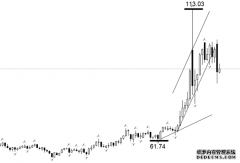 ATFX：特朗普表示已与伊朗谈判美原油跌破90