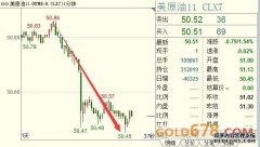 国际油价狂泻13%多家石油基金今日临时停牌