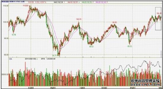 美油深夜狂飙13%现货原油攻破140美元创18年新高！特朗普威胁把伊朗炸回石器时代