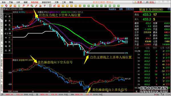 【环球财经】美媒：美国监管机构正调查可疑石油期货交易