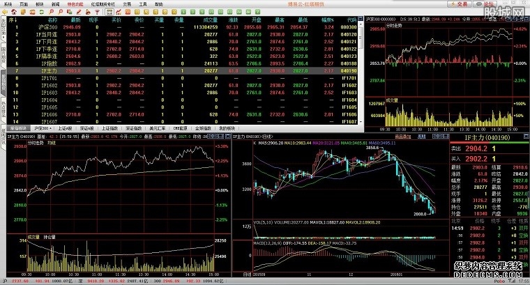 期货网站推荐-交易所网