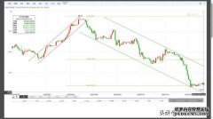 美国接近二战以来首次成为原油净出口国