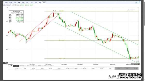 美国接近二战以来首次成为原油净出口国